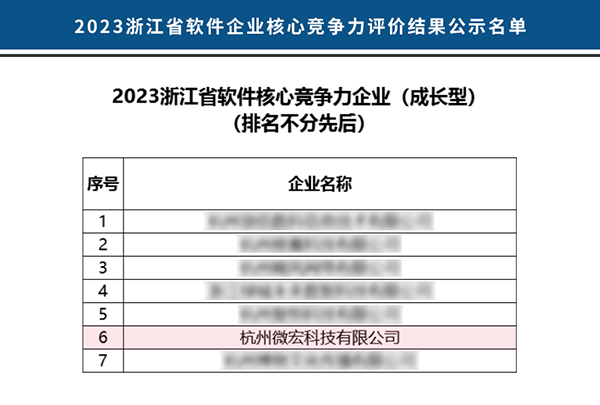 2023浙江省軟件核心競(jìng)爭(zhēng)力企業(yè)成長(zhǎng)型榜單